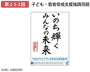 第2-5-2図 子ども・若者育成支援強調月間