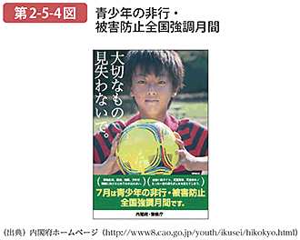 第2-5-4図 青少年の非行・被害防止全国強調月間