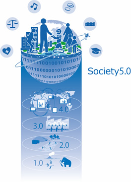 Society 5.0のイメージ
