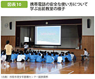 図表10 携帯電話の安全な使い方について学ぶ出前教室の様子