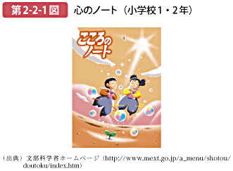 第2-2-1図 心のノート（小学校1・2年）