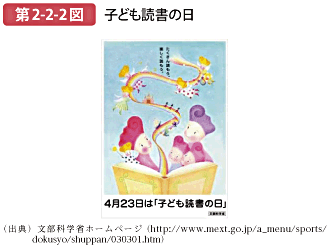 第2-2-2図 子ども読書の日