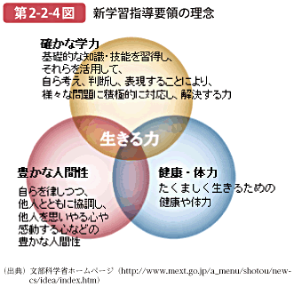 第2-2-4図 新学習指導要領の理念