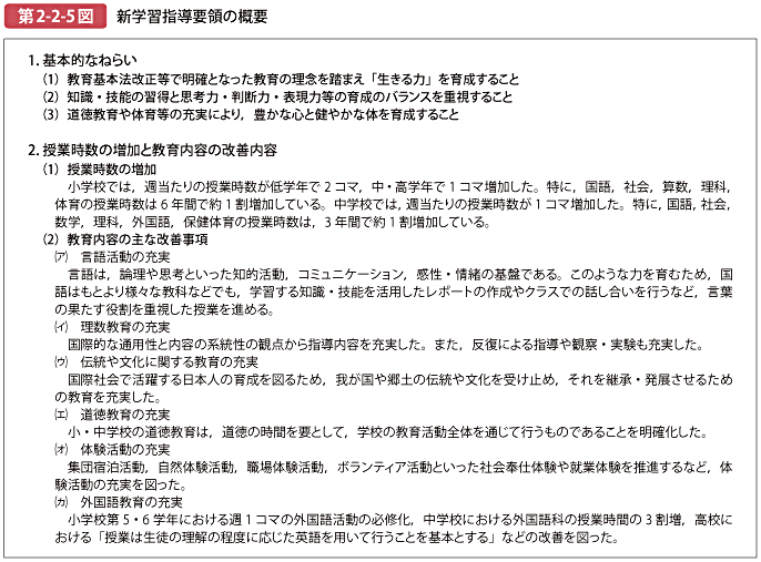 第2-2-5図 新学習指導要領の概要