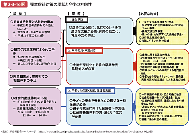 第2-3-16図 児童虐待対策の現状と今後の方向性