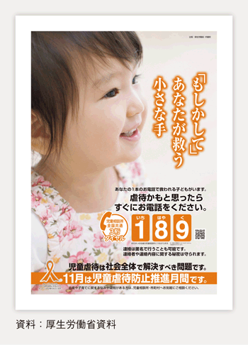 第2-2-6図 「児童虐待防止推進月間」啓発用ポスター
