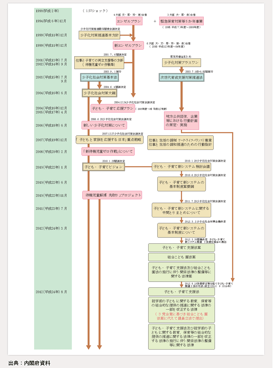 第1-2-1図 これまでの取組