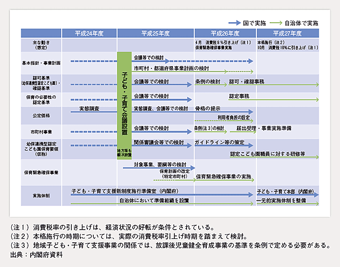 第1-2-5図 本格施行までの現時点での想定イメージ