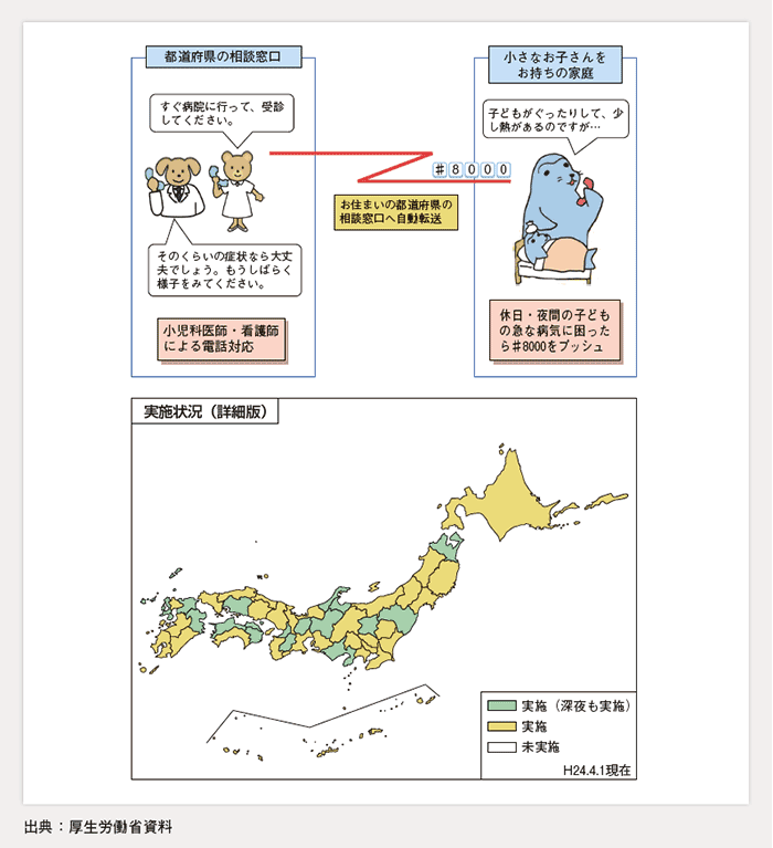 第2-2-9図 小児緊急電話相談（＃8000）事業の概要と実施状況について