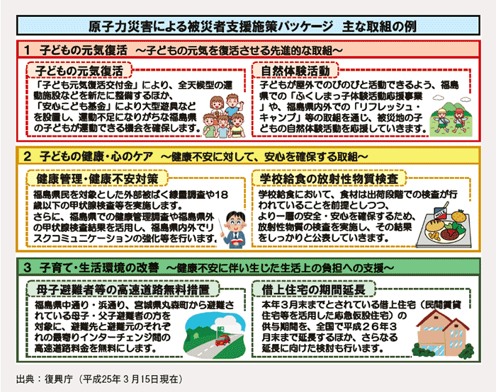 第2-5-1図 原子力災害による被災者支援施策パッケージ