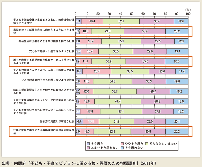 第１-１-４図 目指すべき社会の姿の達成度