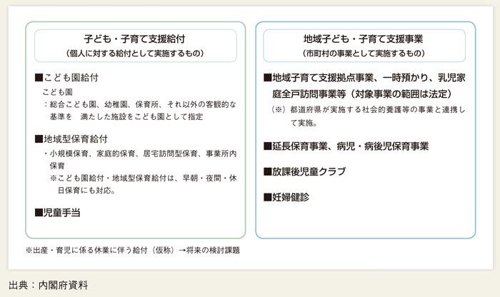 第１-１-12図 給付設計の全体像