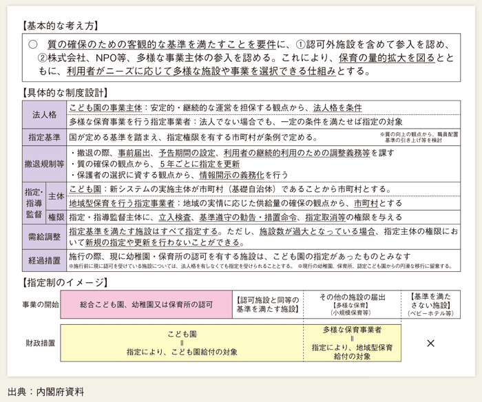 第１-１-13図 多様な保育事業の量的拡大（指定制度の導入）