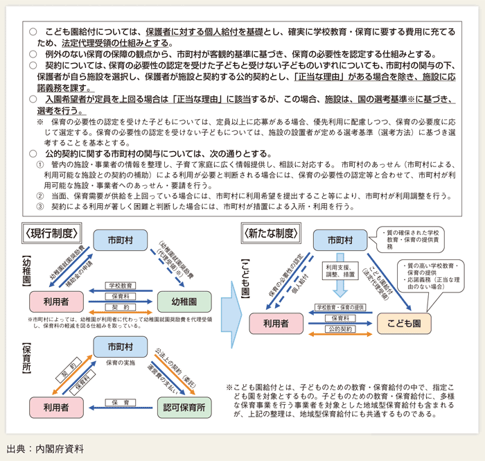 第１-１-15図 新たな制度における行政が関与した利用手続き