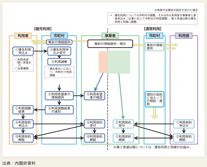 第１-１-16図 市町村の関与の具体的仕組み