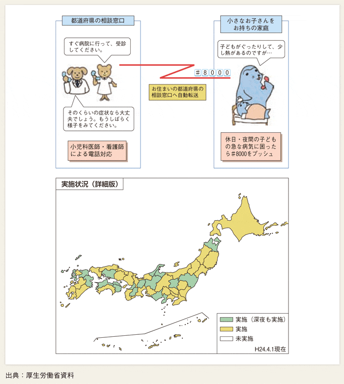 第２-２-９図 小児救急電話相談（#8000）事業の概要と実施状況について