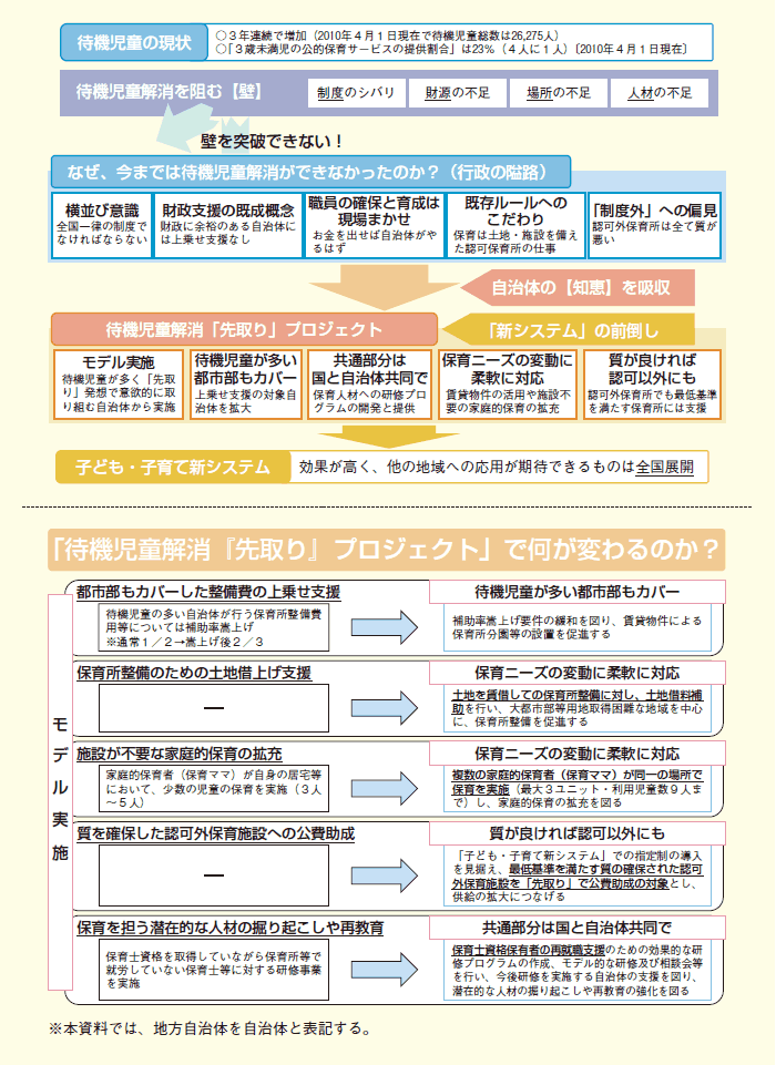 第１-１-５図 「国と自治体が一体的に取り組む待機児童解消『先取り』プロジェクト」概要