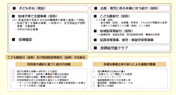 第１-１-９図 給付設計の全体像