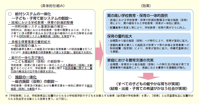 第１-１-10図 幼保一体化の具体的な仕組みについて