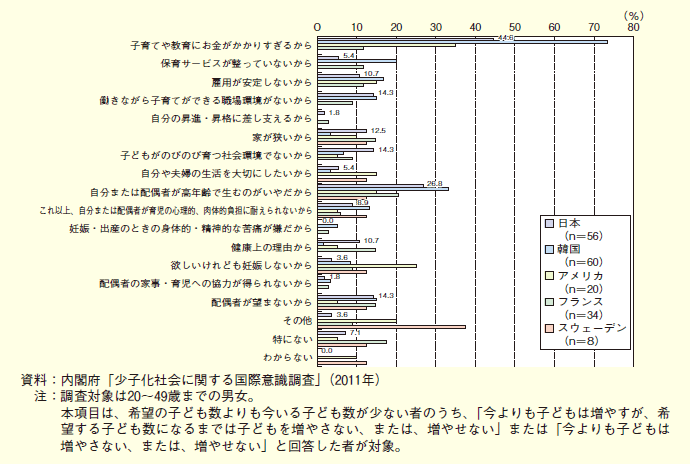 第１-２-18図 子どもを増やさない理由、または、増やせない理由（男性）、複数回答