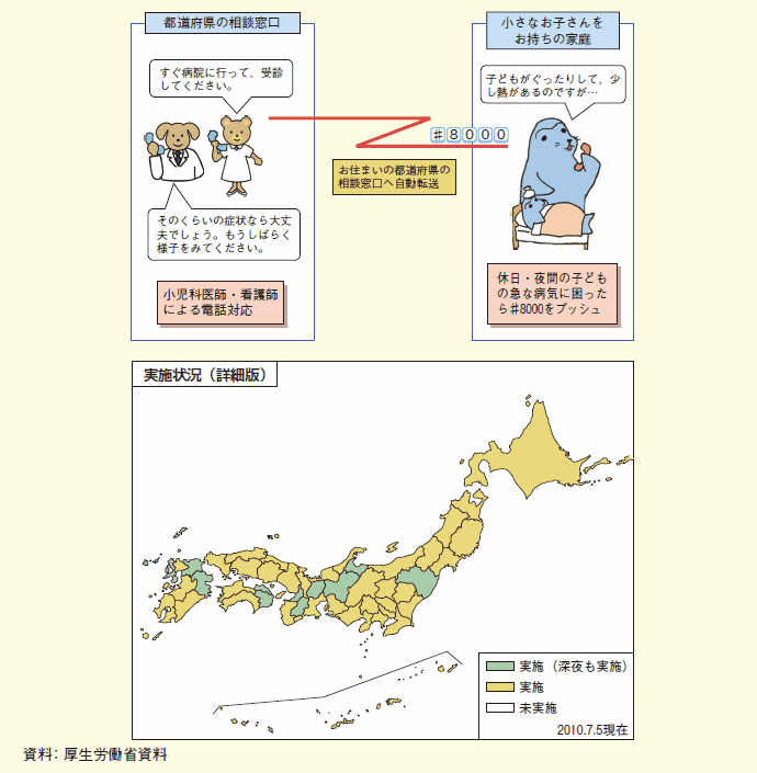 第２-２-８図 小児救急電話相談（#8000）事業の概要と実施状況について