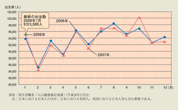 第1-1-4図 最近の出生数の推移