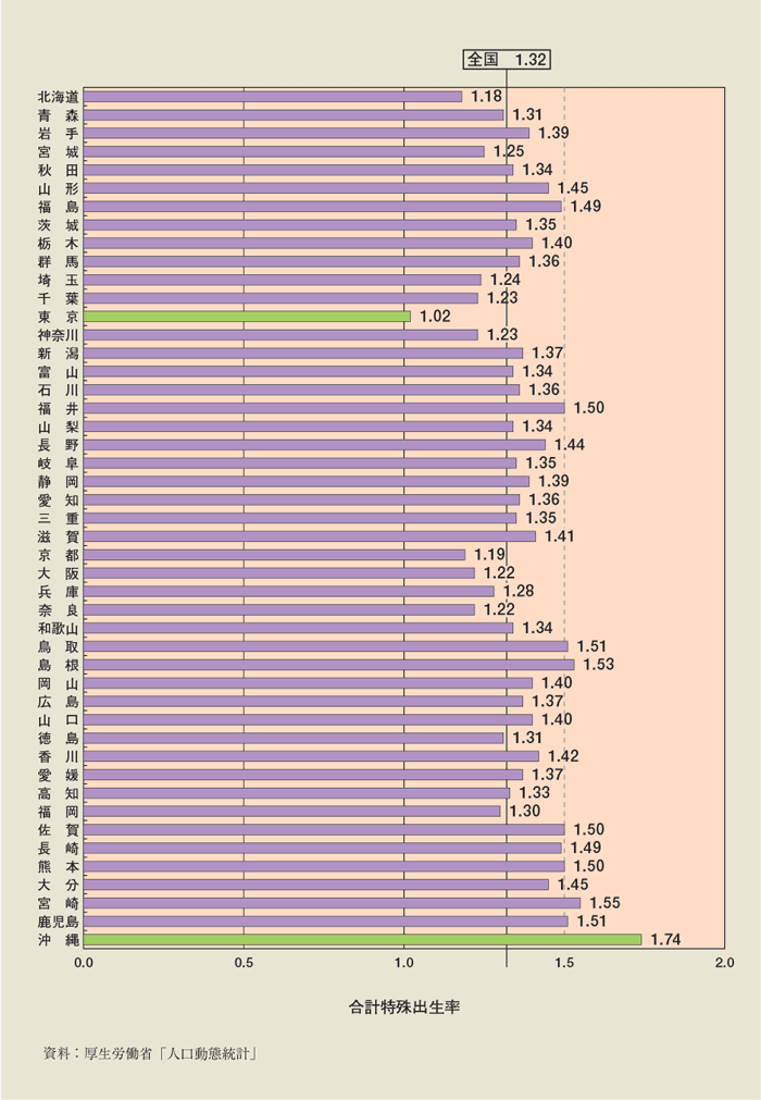 第1-1-6図 都道府県別合計特殊出生率（2006年）