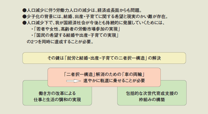 第1-2-14図 重点戦略策定の視点