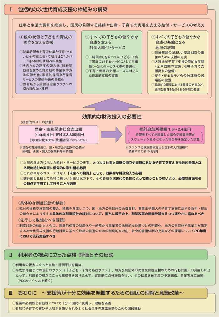 第1-2-22図 包括的な次世代育成支援の枠組みの構築等