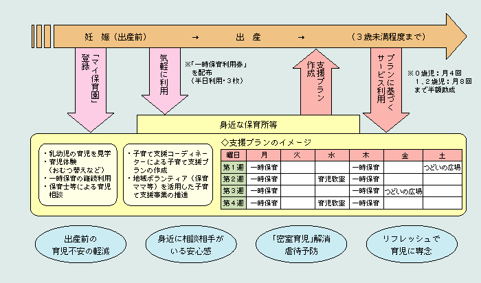 第1‐3‐10図 マイ保育園登録事業（石川県）