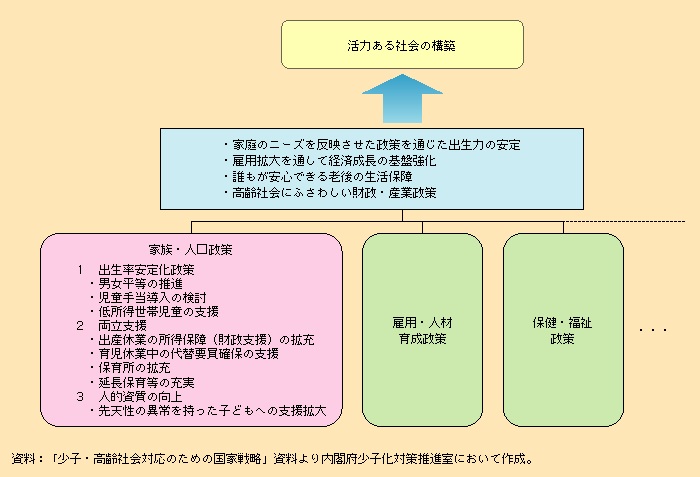 第1‐4‐24図 韓国の「少子・高齢社会対応のための国家戦略」の概要（一部）