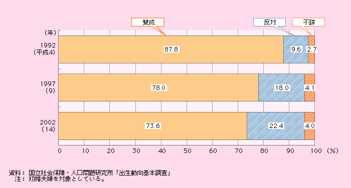 第1‐2‐21図 結婚したら子どもを持つべきか