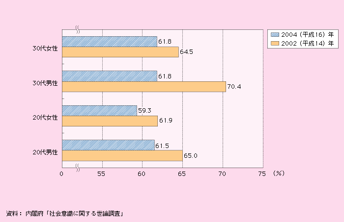 第1‐2‐48図 親元を離れて暮らす機会は青少年の成長や自立のために必要と思うとの回答割合