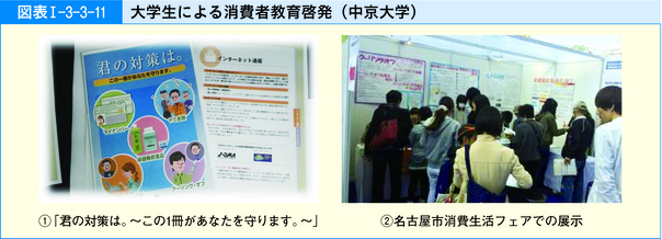 図表Ⅰ-3-3-11 大学生による消費者教育啓発（中京大学）