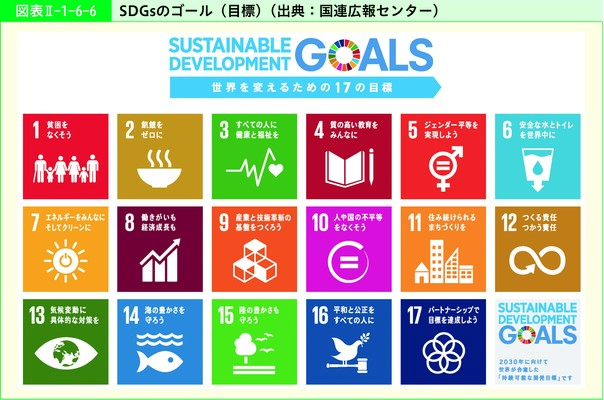 図表Ⅱ-1-6-6 SDGsのゴール（目標）（出典：国連広報センター）