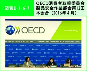 図表Ⅱ-1-6-7 OECD消費者政策委員会製品安全作業部会第12回本会合（2016年４月）