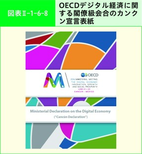 図表Ⅱ-1-6-8 OECDデジタル経済に関する閣僚級会合のカンクン宣言表紙