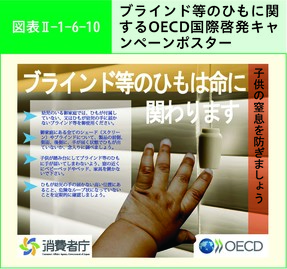 図表Ⅱ-1-6-10 ブラインド等のひもに関するOECD国際啓発キャンペーンポスター