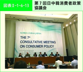 図表Ⅱ-1-6-13 第７回日中韓消費者政策協議会