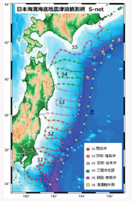 第2‐2‐1図 日本海溝海底地震津波観測網のイメージ図