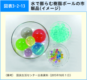 図表3-2-13 水で膨らむ樹脂ボールの市販品（イメージ）