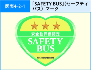 図表4-2-1 「SAFETY BUS」（セーフティバス）マーク