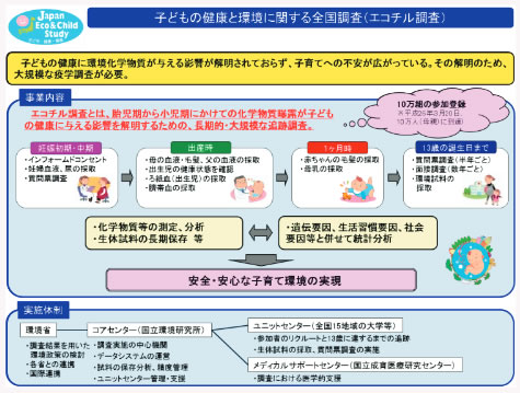 第2‐2‐7図 子どもの健康と環境に関する全国調査（エコチル調査）について