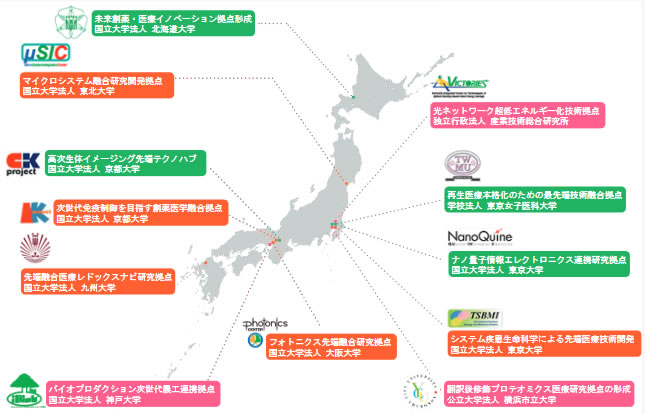 第2‐2‐13図 先端融合領域イノベーション創出拠点形成プログラム実施課題一覧