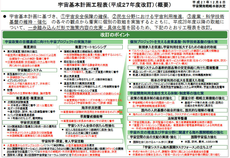  第2‐3‐4図 「宇宙基本計画工程表」（概要）