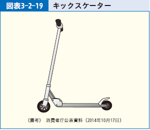 図表3-2-19 キックスケーター