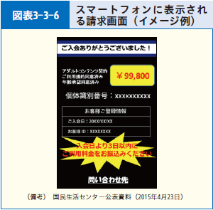 図表3-3-6 スマートフォンに表示される請求画面（イメージ例）