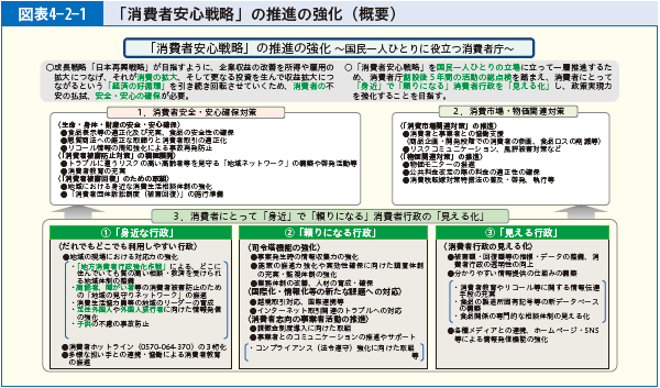 図表4-2-1 「消費者安心戦略」の推進の強化（概要）