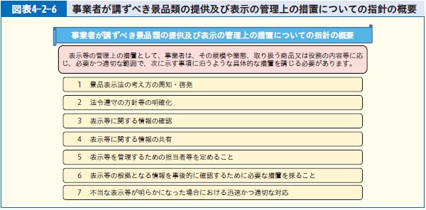 図表4-2-6 事業者が講ずべき景品類の提供及び表示の管理上の措置についての指針の概要