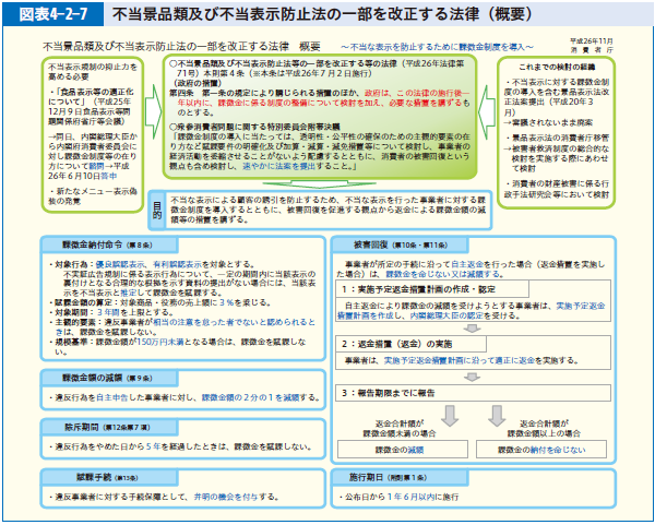 図表4-2-7 不当景品類及び不当表示防止法の一部を改正する法律（概要）